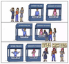 STEM vs gender studies.
