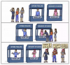 STEM vs gender studies.